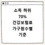 소득 하위 70% 건강보험료 가구원수별 기준 총정리