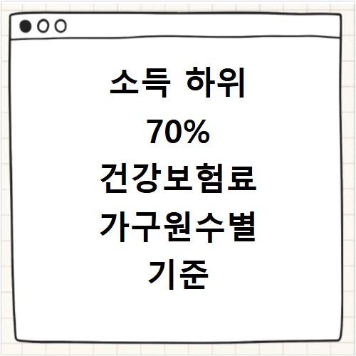 소득 하위 70% 건강보험료 가구원수별 기준 총정리