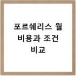 포르쉐리스 월 비용과 조건 비교
