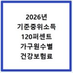 2026년 기준중위소득 120퍼센트 가구원수별 건강보험료 확인하는 방법